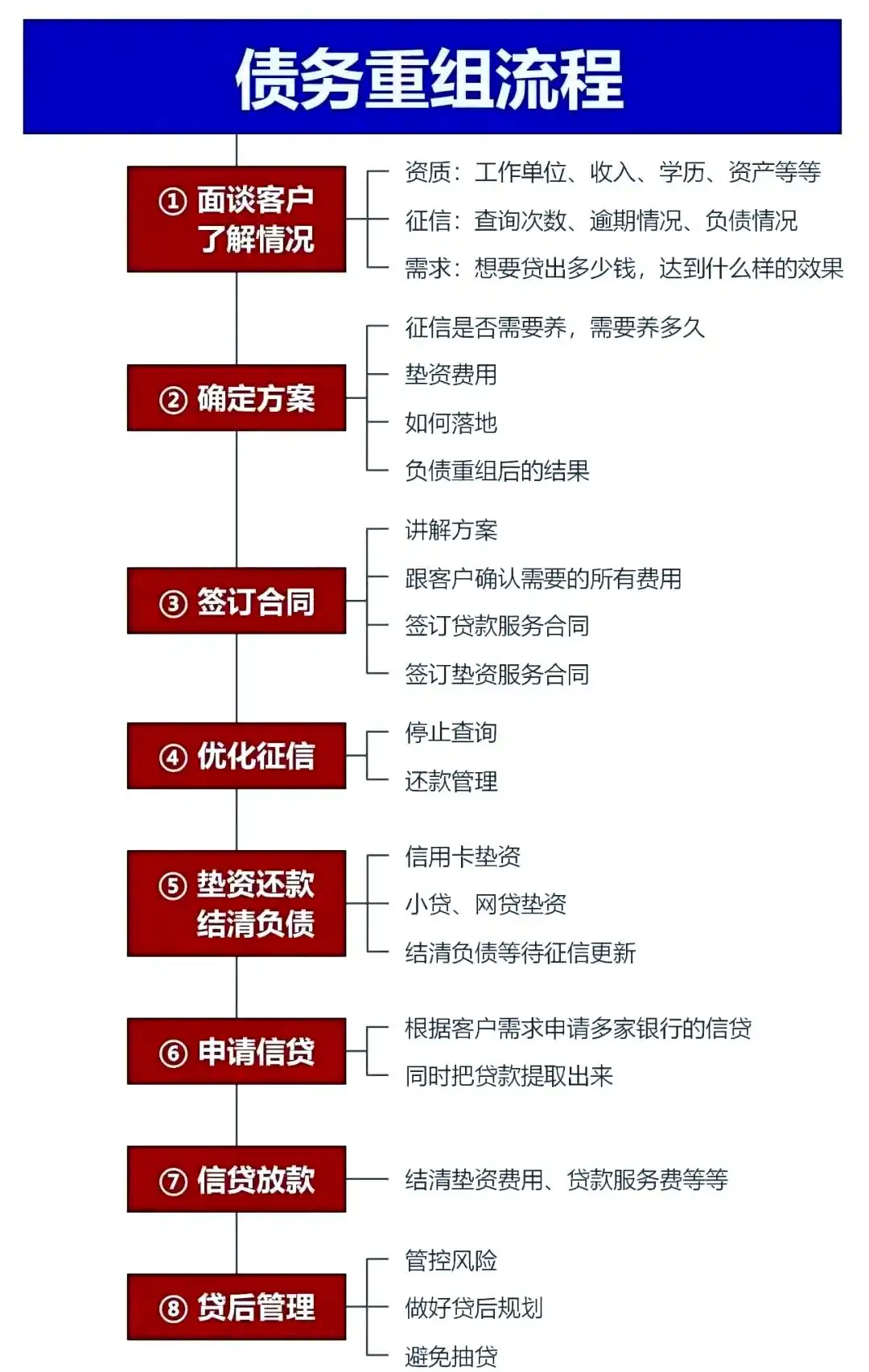 在维西，中小企业也可以债务重组吗？